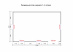 Коммерческое здание: 141м²